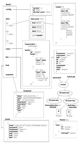 restic_architecture-01