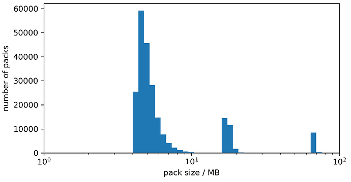 restic-pack-sizes