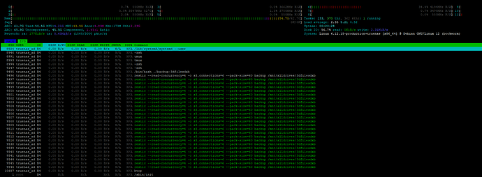 htop
