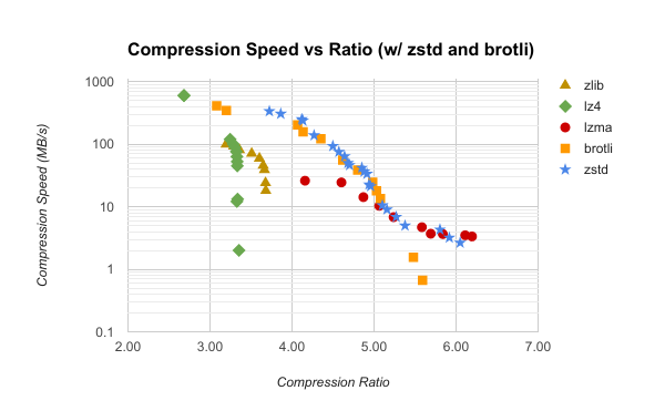 compression-bundle-modern