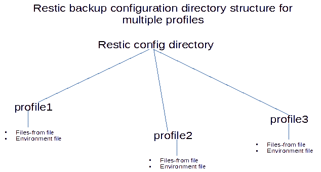 restic-backup-documentation_html_c285d490ab7312fc